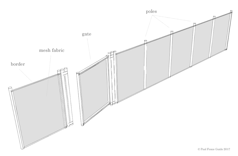Mesh Pool Fence Diagram